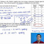 Shifting Functions Common Core Algebra 2 Homework Answers