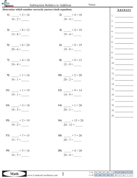 Subtraction Worksheets Subtraction Worksheets Subtraction Common 