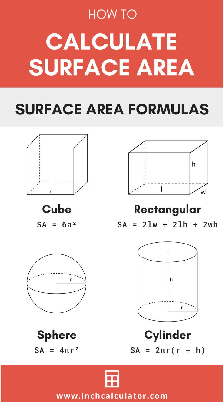 Surface Area Calculator Find The Surface Area Of Many Shapes 