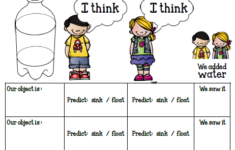 Teaching Common Core Science Science Classroom