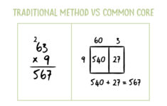 That s Not How I Learned It Making Sense Of Common Core Math