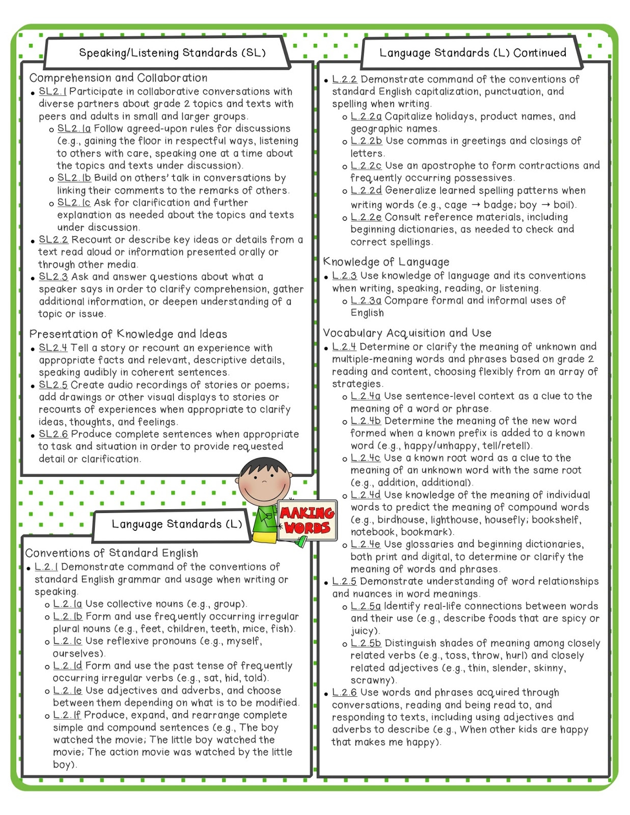 The Apple Tree Room 2nd Grade Common Core Math And ELA Standards 