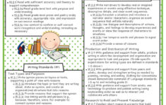 The Apple Tree Room 3rd Grade Common Core ELA Math Standards