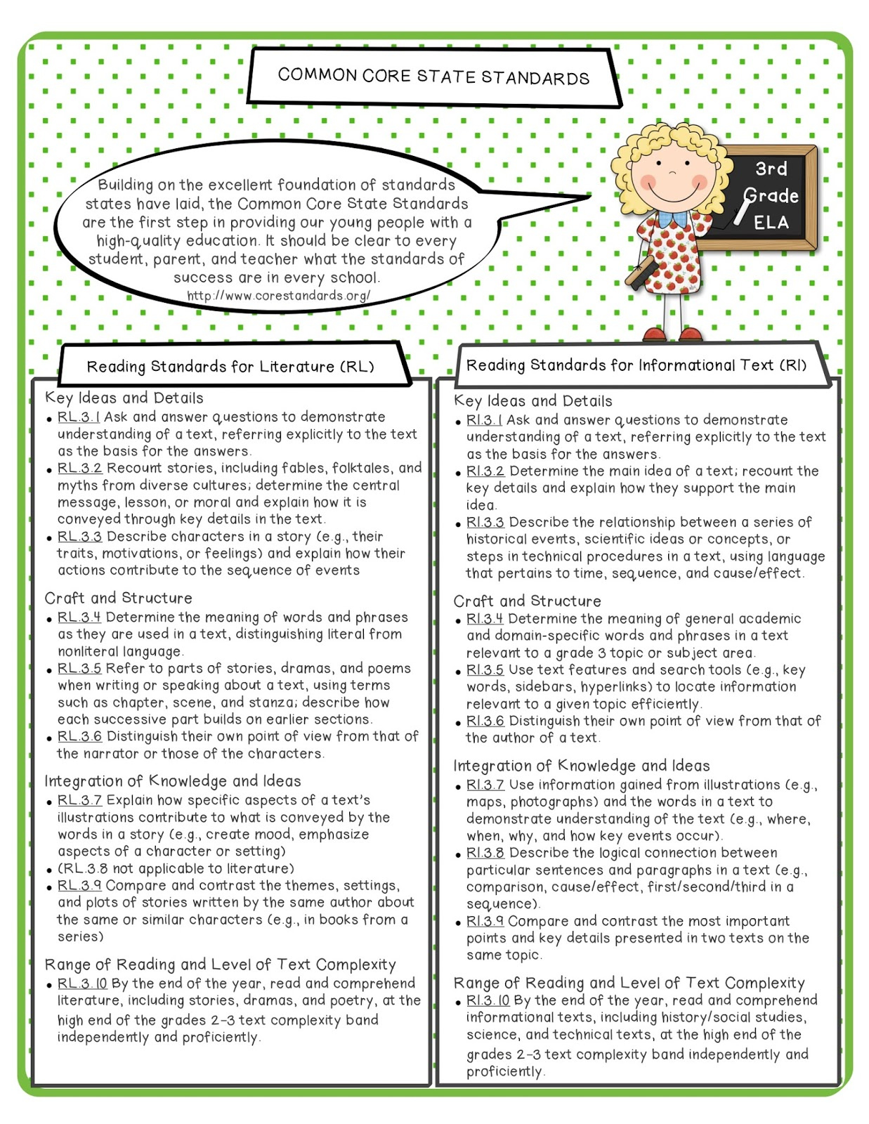 The Apple Tree Room 3rd Grade Common Core ELA Math Standards 