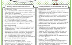 The Apple Tree Room 3rd Grade Common Core ELA Math Standards