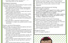 The Apple Tree Room Kindergarten Common Core Math And ELA Standards