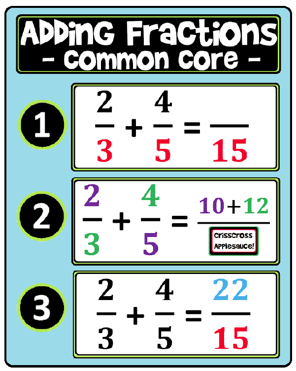 Common Core Sheets Adding Fractions