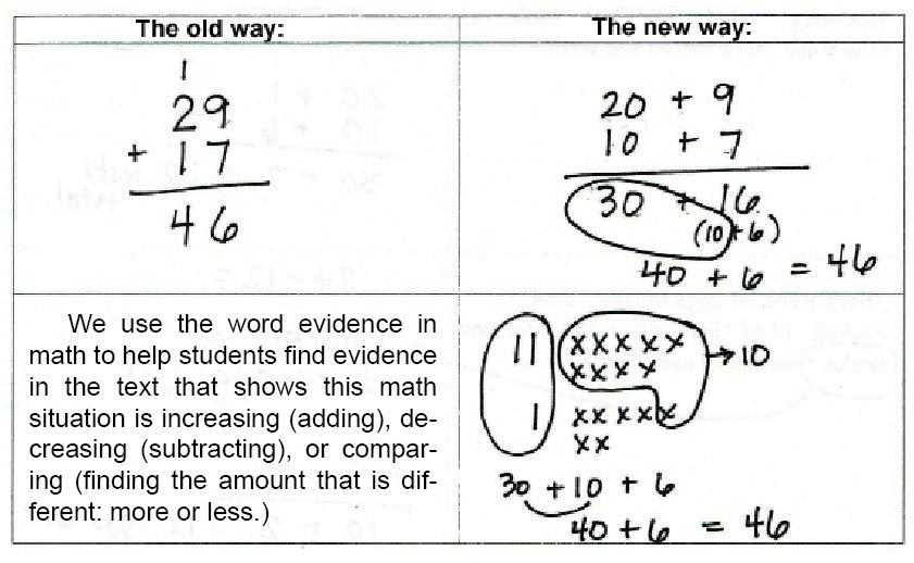 The Second Grade Chronicles Math A Thomas Point Of View
