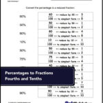 These Percentage Worksheets Require Students To Convert Percentages To