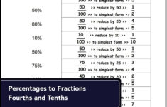 These Percentage Worksheets Require Students To Convert Percentages To