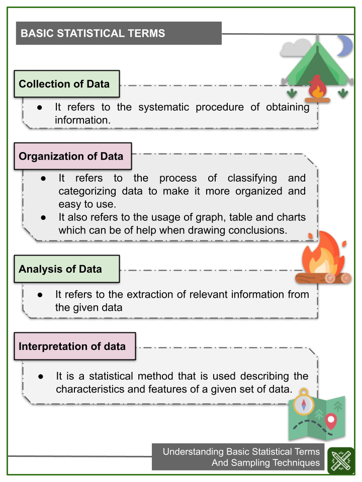 Understanding Basic Statistical Terms 7th Grade Math Worksheets