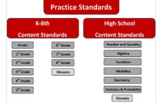 Understanding Common Core Standards Math