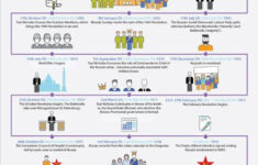 You Can Download This FREE Infographic To Help Your Students Memorise