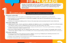 Your Fifth Grader And Common Core A Cheat Sheet Common Core