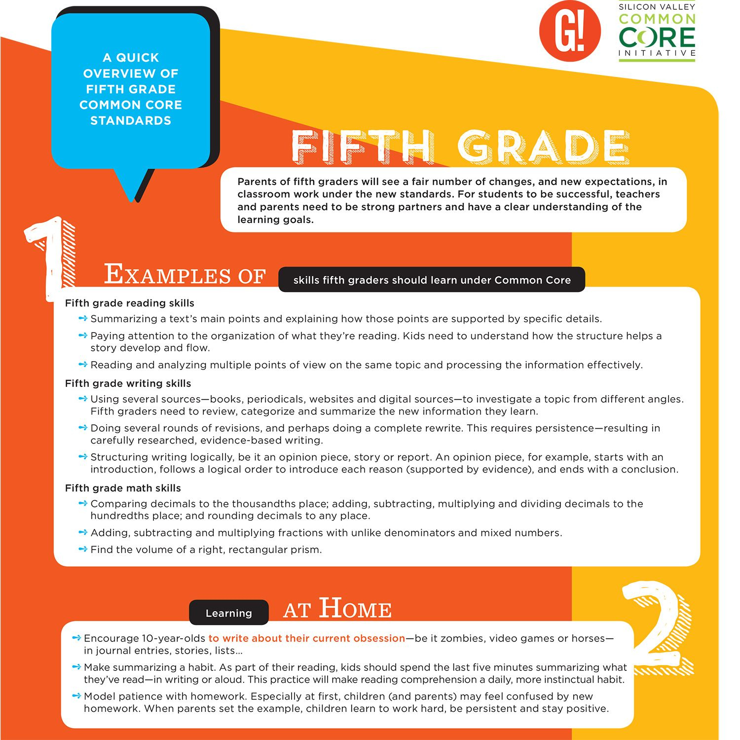 Your Fifth Grader And Common Core A Cheat Sheet Common Core 